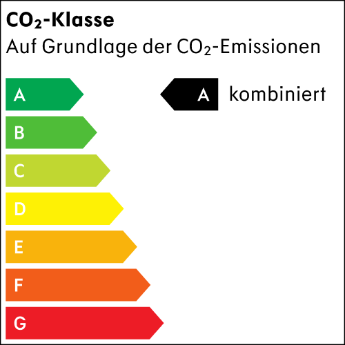 Energy label
