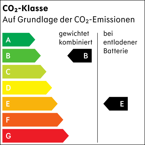 Energy label